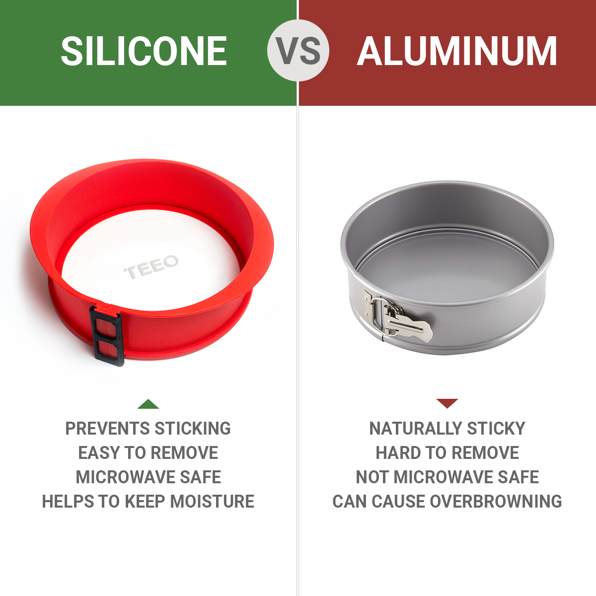 Reasons Why You Should Invest in Silicone Bakeware vs Aluminum